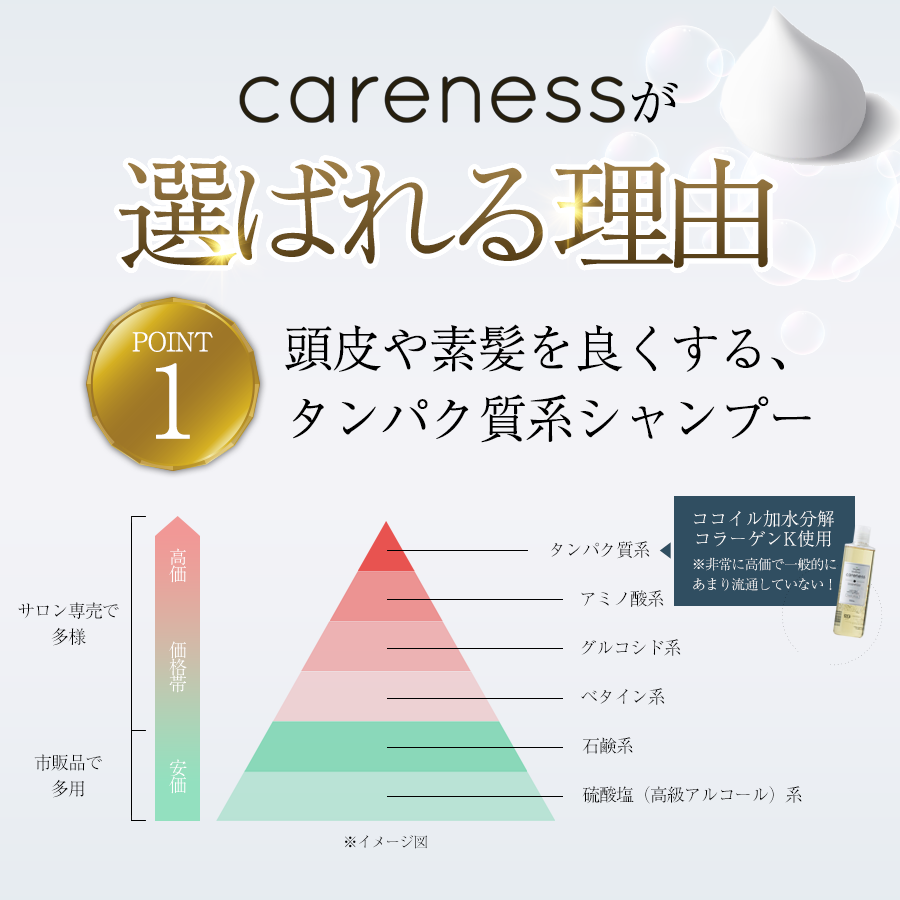  ケアネス　シャンプー　500ml　トリートメント　400g（フルーティーフローラルの香り）