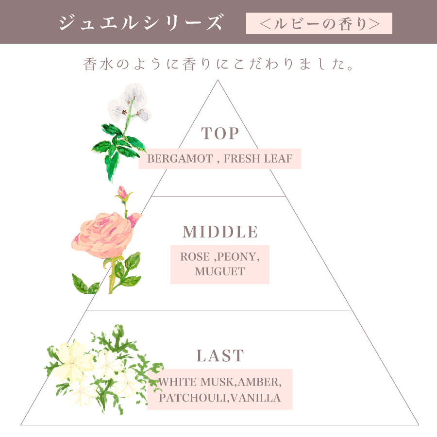 ケアネス　JEWELサファイア　セット CARENESS ケアネス ジュエル ルビー サファイア シャンプー 400ml