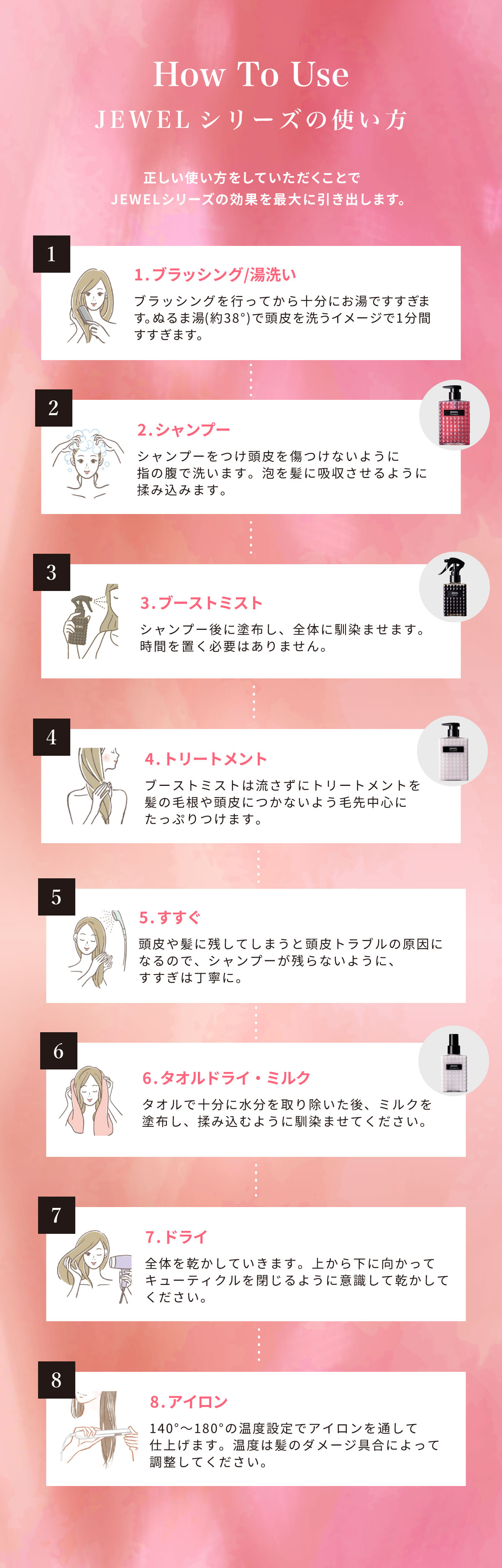 ケアネスジュエルシリーズの使い方