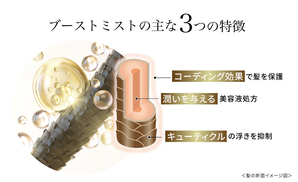 ケアネスのブーストミストの３つの特徴