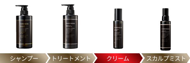 ケアネス　テラケアシリーズ