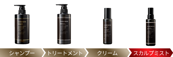 ケアネス　テラケアシリーズ